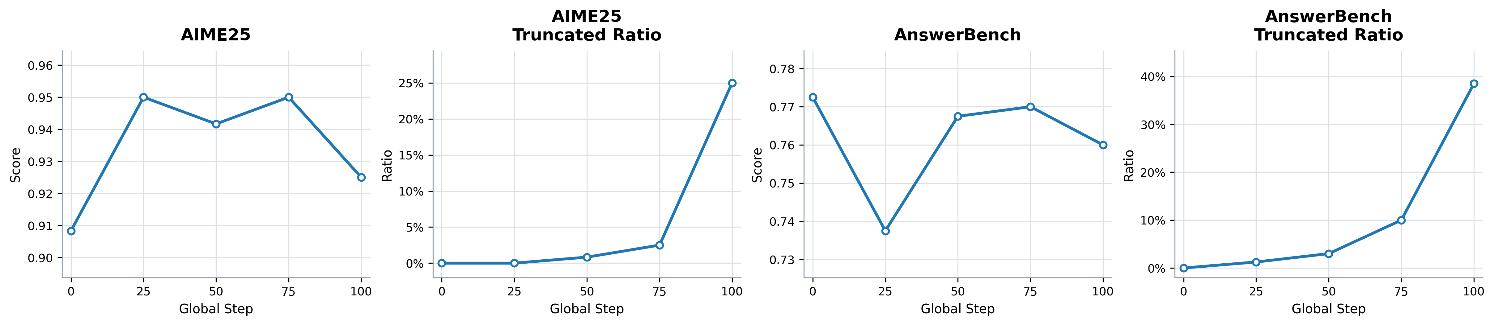 Effect of special-token masking on training stability
